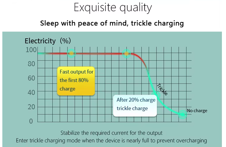 3-in-1 Foldable Fast Wireless Charging Station for iPhone, Android, Watch & Earbuds – 10W Output