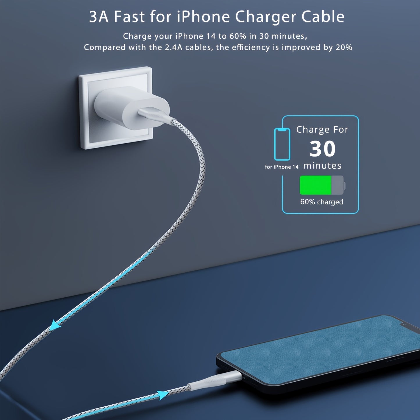 3/6pcs iPhone Fast Charging Cable Set – 1.8m Nylon Braided USB to Lightning Cable with Data Sync, 10-20W High-Speed Charging for iPhone 14/13/12/11/X Series (Red/Gray/White)